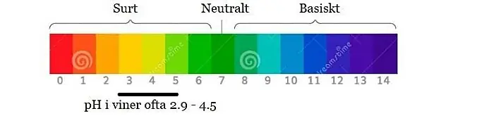 lågt pH-värde 